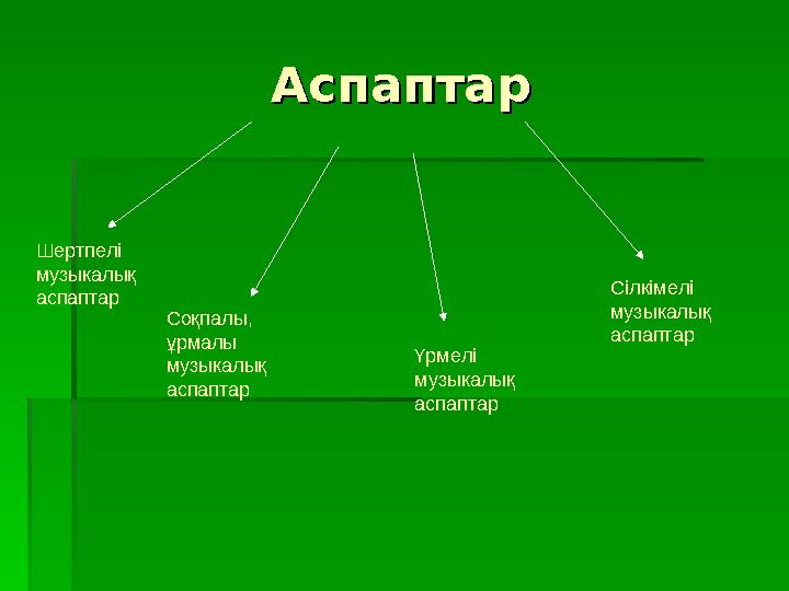 АспаптарАспаптар Шертпелі музыкалық аспаптар Соқпалы , ұрмалы музыкалық аспаптар Үрмелі музыкалық аспаптар Сілкімелі м