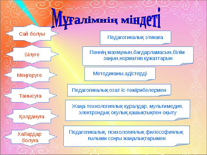 Сай болуы Білуге Меңгеруге Танысуға Қолдануға Хабардар болуға Педагогикалық этикаға Педагогикалық озат іс-тәжірибелермен Жаңа