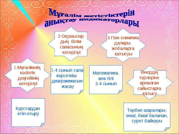 1.Мұғалімнің кәсіптік деңгейінің көтерілуі 2.Оқушылар дың білім сапасының көтерілуі 3.Пән олимпиа далары, жобаларға қатыс