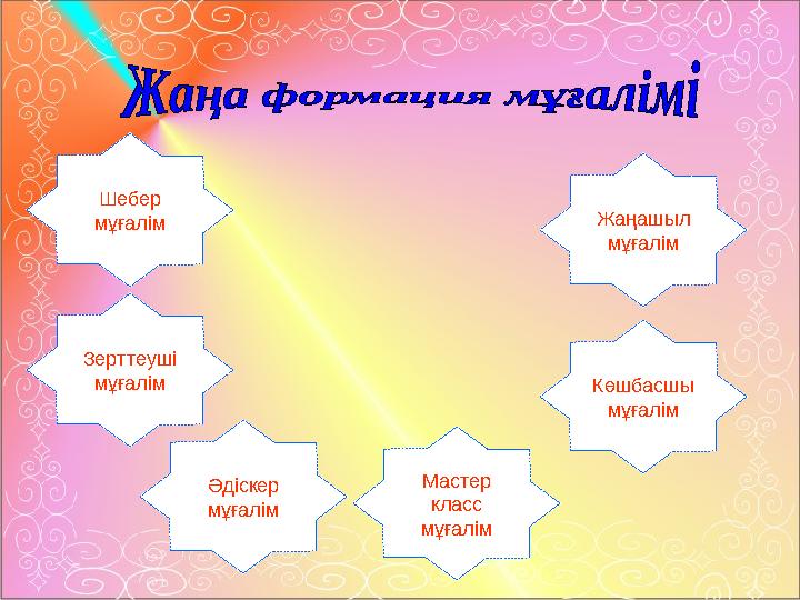 Шебер мұғалім Зерттеуші мұғалім Әдіскер мұғалім Мастер класс мұғалім Көшбасшы мұғалім Жаңашыл мұғалім