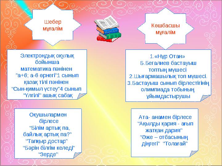 Электрондық оқулық бойынша математика пәнінен ”а+6; а-6 өрнегі”1 сынып қазақ тілі пәнінен “Сын-қимыл үстеу”4 сынып “Үлгі
