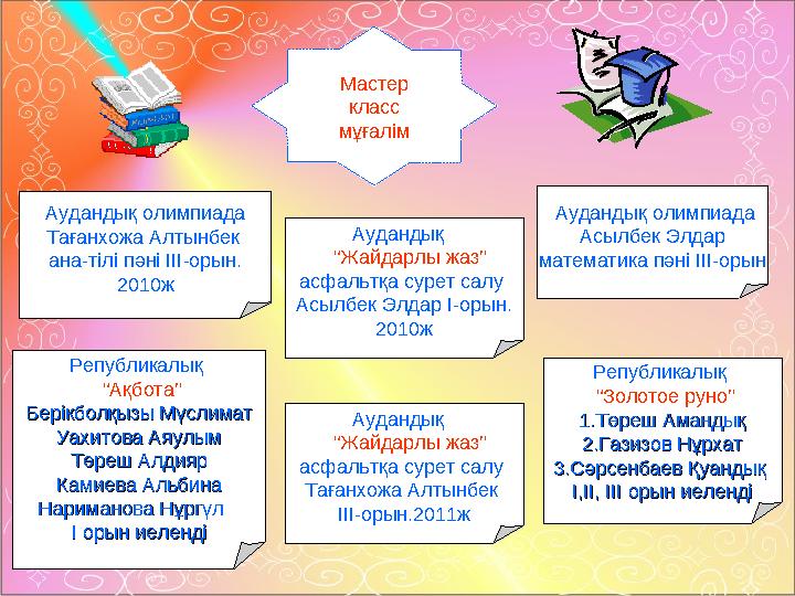 Мастер класс мұғалім Аудандық олимпиада Асылбек Элдар математика пәні ІІІ-орын Републикалық “Ақбота” Берікболқызы МүслиматБ