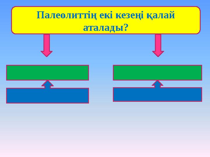 Палеолиттің екі кезеңі қалай аталады?