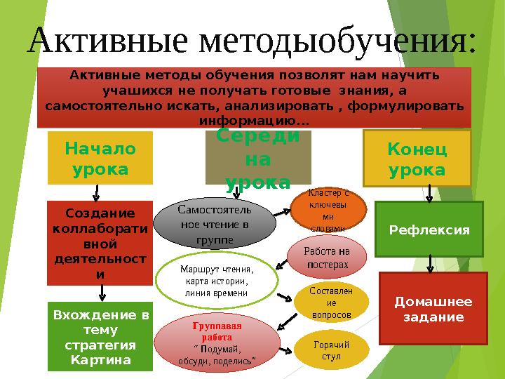 Активные методыобучения: Активные методы обучения позволят нам научить учашихся не получать готовые знания, а самостоятельн