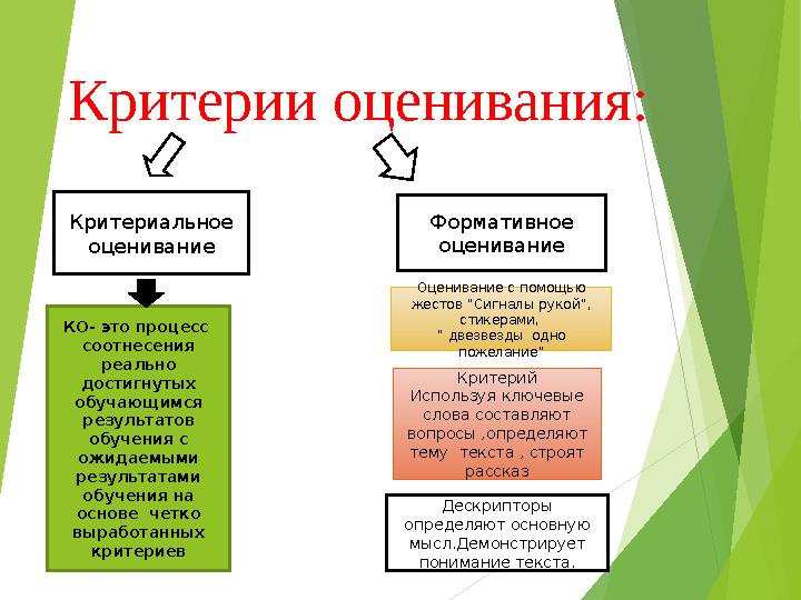 Критерии оценивания: Критериальное оценивание Формативное оценивание КО- это процесс соотнесения реально достигнутых обуч