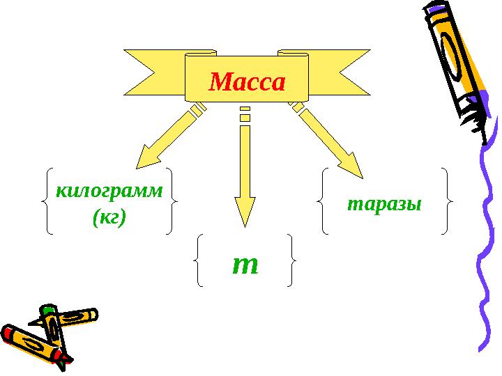 m килограмм (кг) таразы Масса