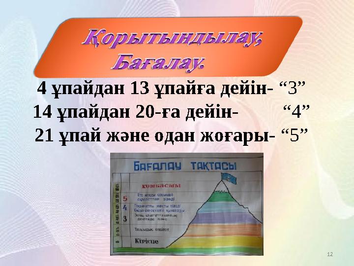 124 ұпайдан 13 ұпайға дейін- “3” 14 ұпайдан 20-ға дейін- “4” 21 ұпай және одан жоғары- “5”