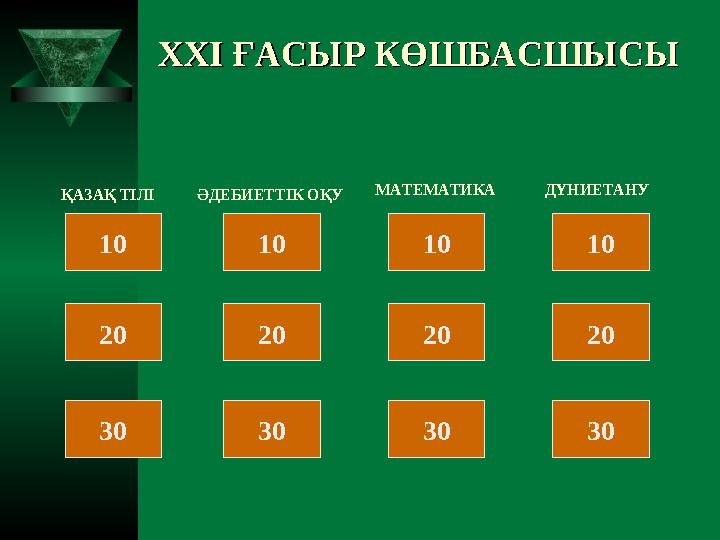 XXI XXI ҒАСЫР КӨШБАСШЫСЫҒАСЫР КӨШБАСШЫСЫ ҚАЗАҚ ТІЛІ ӘДЕБИЕТТІК ОҚУ МАТЕМАТИКА ДҮНИЕТАНУ 10 20 30 10 10 10 20 20 20 30 30