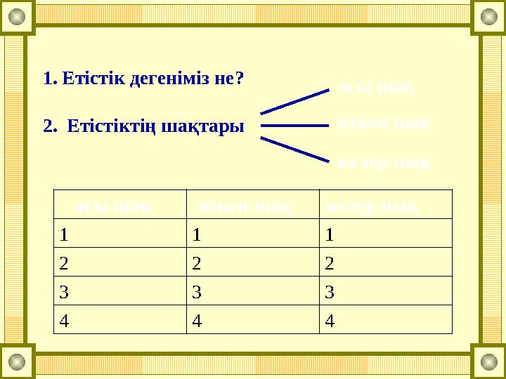 1.Етістік дегеніміз не? 2. Етістіктің шақтары осы шақ өткен шақ келер шақ 1 1 1 2 2 2 3 3 3 4 4 4 осы шақ өткен шақкелер шақ