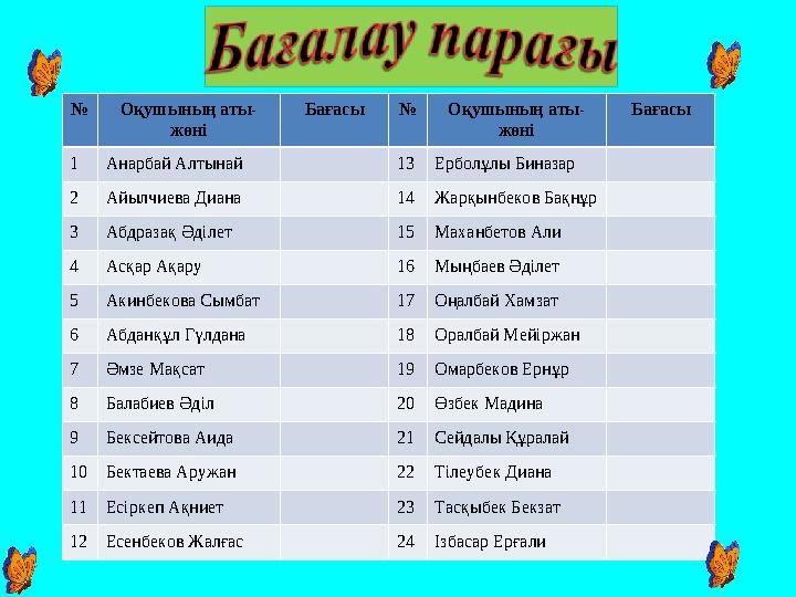 № Оқушының аты- жөні Бағасы № Оқушының аты- жөні Бағасы 1Анарбай Алтынай 13Ерболұлы Биназар 2Айылчиева Диана 14Жарқынбеков Бақнұ