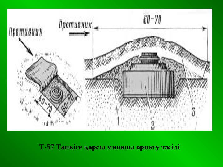 Т-57 Танкіге қарсы минаны орнату тәсілі