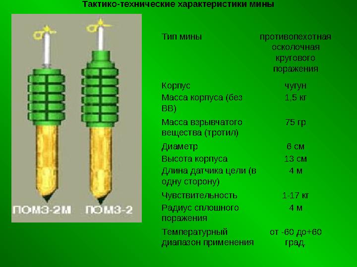Тип мины противопехотная осколочная кругового поражения Корпус чугун Масса корпуса (без ВВ) 1,5 кг Масса взрывчатого веществ