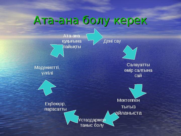 Ата-ана болу керекАта-ана болу керек Дені сау Салауатты өмір салтына сай Ата-ана құқығына лайықты Мәдениетті, үлгілі Еңбек