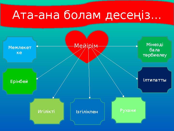 Ата-ана болам десеңіз... Мемлекет ке Ерінбей Игілікті Ізгілікпен Рухани Ілтипатты Мінезді бала тәрбиелеу Мейірім