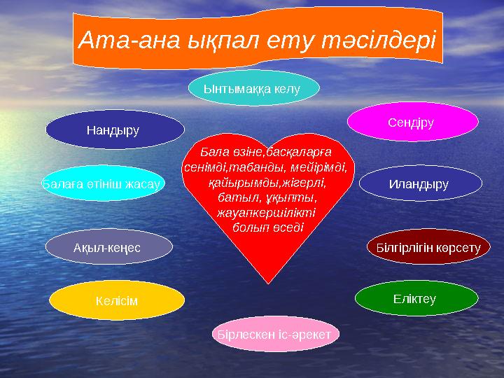 Ата-ана ықпал ету тәсілдері Нандыру Ынтымаққа келу Бірлескен іс-әрекет Келісім Ақыл-кеңес Балаға өтініш жасау Еліктеу Біл