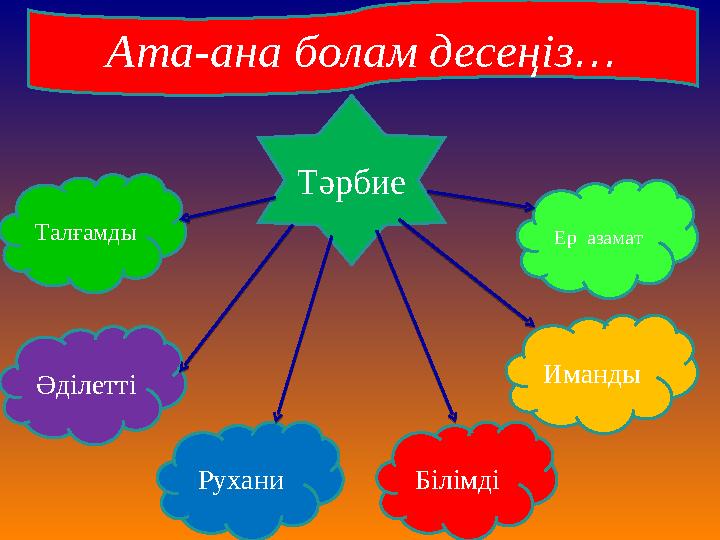 Тәрбие Рухани Иманды Талғамды Білімді Әділетті Ер азамат Ата-ана болам десеңіз...
