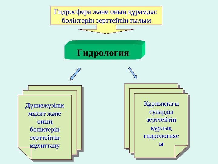 Құрлықтағы суларды зерттейтін құрлық гидрологияс ыҚұрлықтағы суларды зерттейтін құрлық гидрологияс ыГидросфера және оның