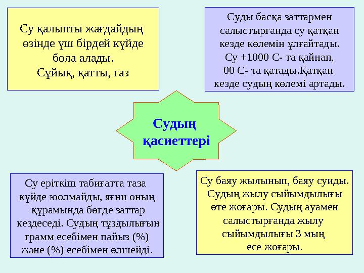 Судың қасиеттеріСу қалыпты жағдайдың өзінде үш бірдей күйде бола алады. Сұйық, қатты, газ Суды басқа заттармен салыстырға