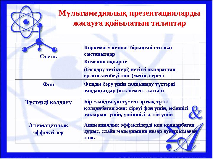 Мультимедиялық презентацияларды жасауға қойылатын талаптар Стиль Көркемдеу кезінде бірыңғай стильді сақтаңыздар Көмекші ақпара