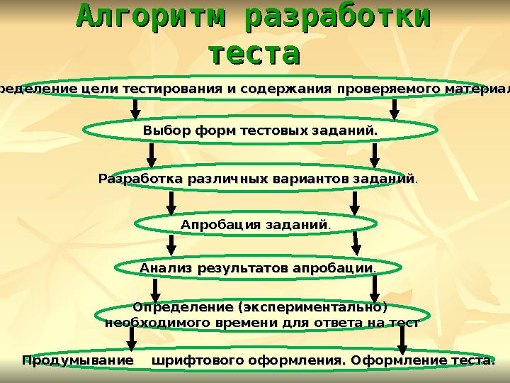 Алгоритм разработки Алгоритм разработки тестатеста Определение цели тестирования и содержания проверяемого материала.Определени