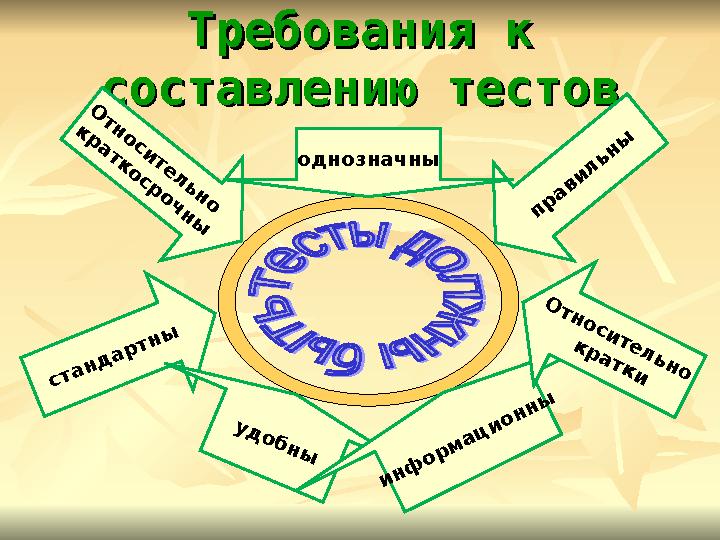Требования к Требования к составлению тестовсоставлению тестов О т н о с и т е л ь н о к р а т к о с р о ч н ы стандартны у