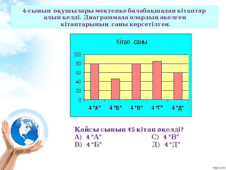 4- сынып оқушыларымектепкебалабақшаданкітаптар . алыпкелді Диаграммадаолардыңәкелген . кітаптарының саныкөрсетілген 0 20