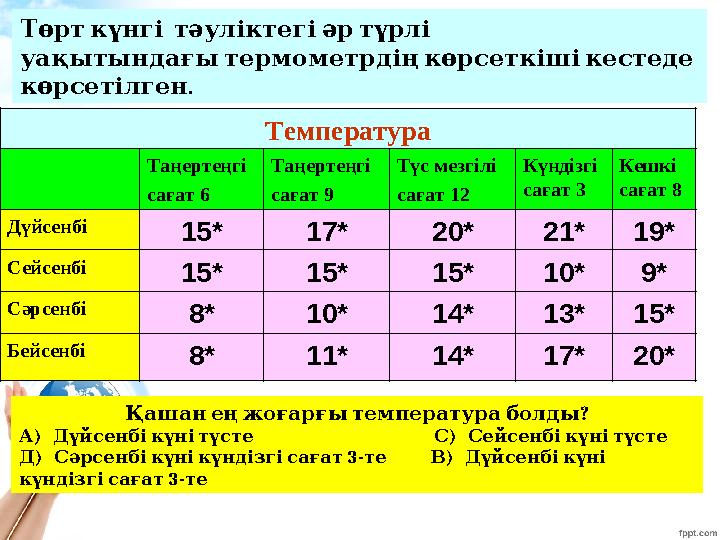 Температура Таңертеңгі сағат 6 Таңертеңгі сағат 9 Түс мезгілі сағат 12 Күндізгі сағат 3 Кешкі сағат 8 Дүйсенбі 15* 17* 20* 21*