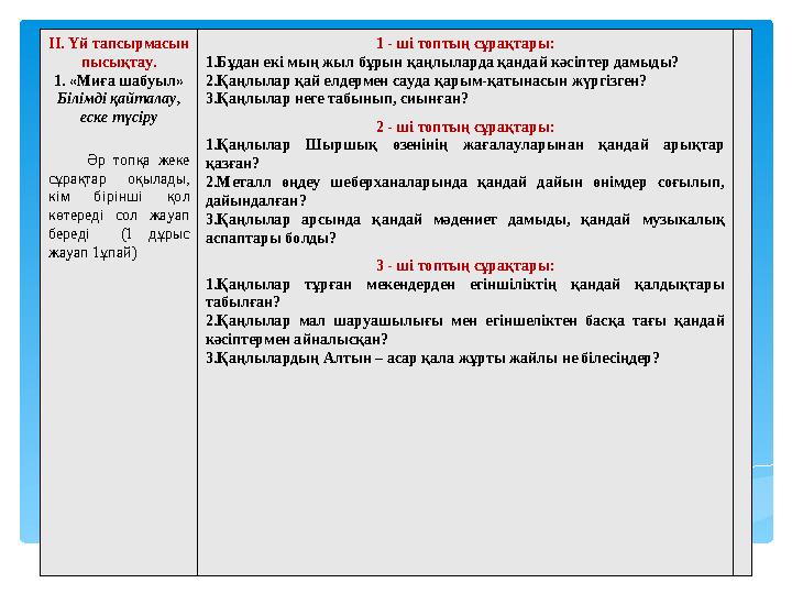 ІІ. Үй тапсырмасын пысықтау. 1. «Миға шабуыл» Білімді қайталау, еске түсіру Әр топқа жеке сұрақтар оқылады, кім бірінші