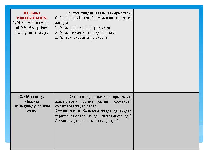 ІІІ. Жаңа тақырыпты өту. 1. Мәтінмен жұмыс «Білімді кеңейту, тақырыпты ашу» Әр топ таңдап алған тақырыптары бойынша өздіг