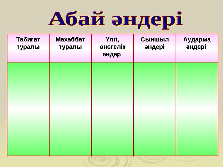 Табиғат Табиғат туралытуралы Махаббат Махаббат туралытуралы Үлгі, Үлгі, өнегелік өнегелік әндер әндер Сыншыл Сыншыл әндері