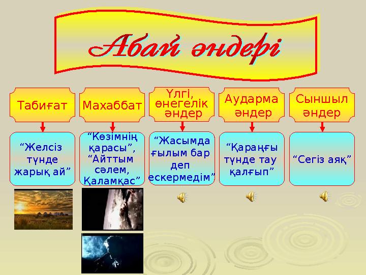 Табиғат “ Желсіз түнде жарық ай” Махаббат “ Көзімнің қарасы”, “ Айттым сәлем, Қаламқас” Үлгі, өнегелік әндер “ Жасымда ғ