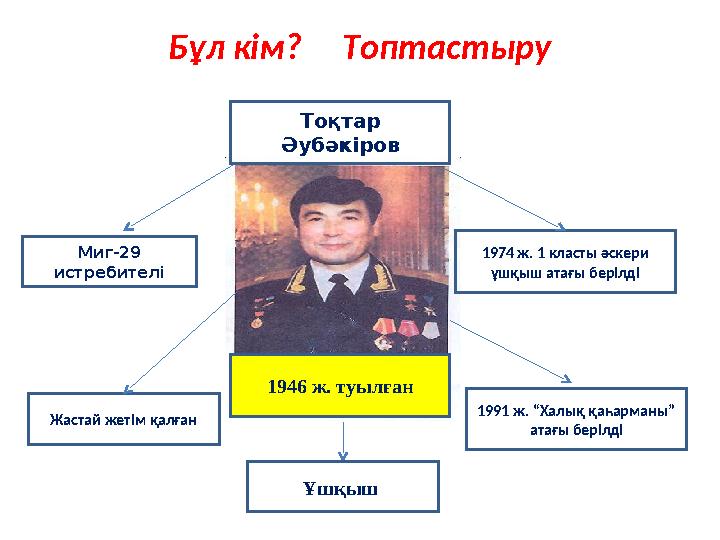 Бұл кім? Топтастыру 1946 ж. туылған 1974 ж. 1 класты әскери ұшқыш атағы берілді 1991 ж. “Халық қаһарманы” атағы берілді Ми
