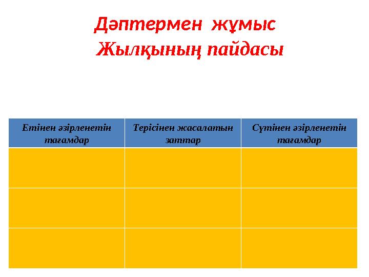Жылқының пайдасы Етінен әзірленетін тағамдар Терісінен жасалатын заттар Сүтінен әзірленетін тағамдар Дәптермен жұмыс