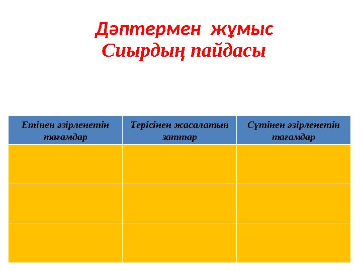 Сиырдың пайдасы Етінен әзірленетін тағамдар Терісінен жасалатын заттар Сүтінен әзірленетін тағамдар Дәптермен жұмыс