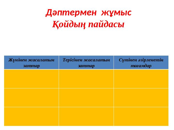 Қойдың пайдасы Жүнінен жасалатын заттар Терісінен жасалатын заттар Сүтінен әзірленетін тағамдар Дәптермен жұмыс