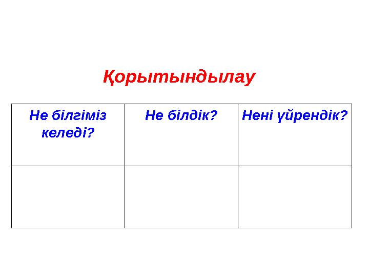 Қорытындылау Не білгіміз келеді? Не білдік?Нені үйрендік?