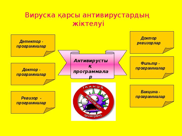Вируска қарсы антивирустардың жіктелуі Антивирусты қ программала р Детектор - программалар Фильтр - программалар Доктор р