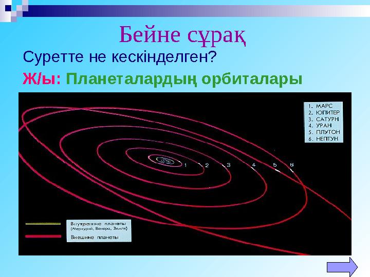 Бейне сұрақ Суретте не кескінделген? Ж/ы: Планеталардың орбиталары