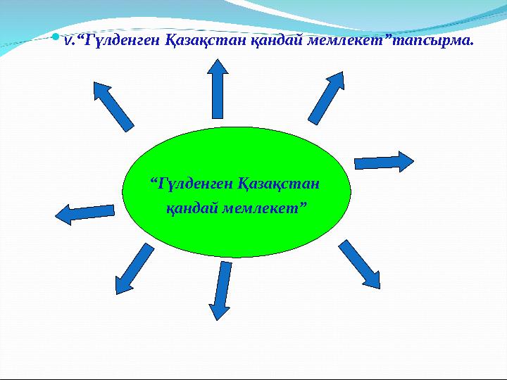 V.“Гүлденген Қазақстан қандай мемлекет”тапсырма. “Гүлденген Қазақстан қандай мемлекет”