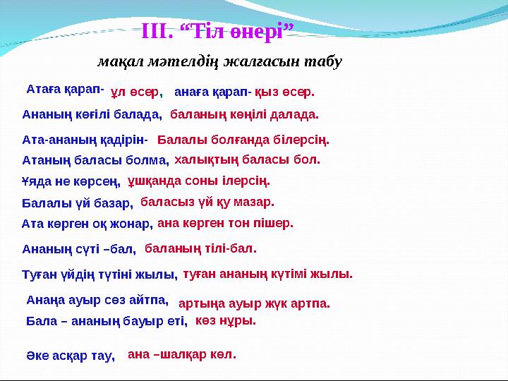 ІІІ. “Тіл өнері” мақал мәтелдің жалғасын табу Атаға қарап- Ананың көғілі балада, Ата-ананың қадірін- Атаның баласы болма, Ұяд
