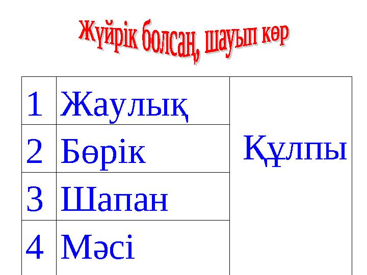 1Жаулық Құлпы2Бөрік 3Шапан 4Мәсі