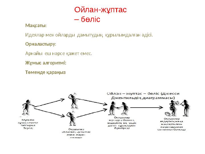 Мақсаты: Идеялар мен ойларды дамытудың құрылымдалған әдісі. Орналастыру: Арнайы еш нәрсе қажет емес. Жұмыс алгоритмі: Төм