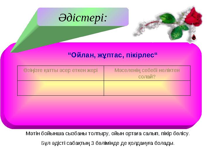 Міндеттері:Әдістері: “Ойлан, жұптас, пікірлес“ Мәтін бойынша сызбаны толтыру, ойын ортаға салып, пікір бөлісу. Бұл әд
