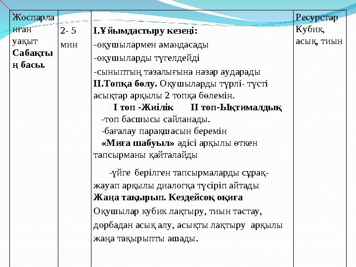 Жоспарла нған уақыт Сабақты ң басы. 2- 5 мин I.Ұйымдастыру кезеңі: -оқушылармен амандасады -оқушыларды түгелдейді -сыныптың