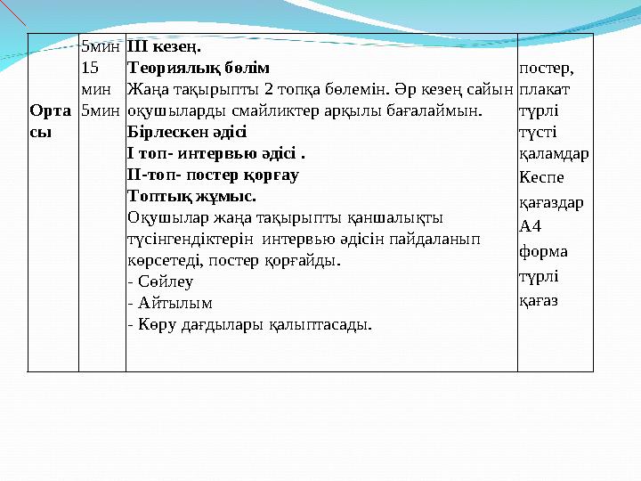Орта сы 5мин 15 мин 5мин ІІІ кезең. Теориялық бөлім Жаңа тақырыпты 2 топқа бөлемін. Әр кезең сайын оқушыларды смайликтер арқ