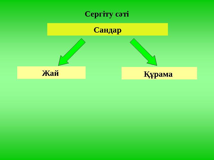 Сергіту сәті Сандар Жай Құрама