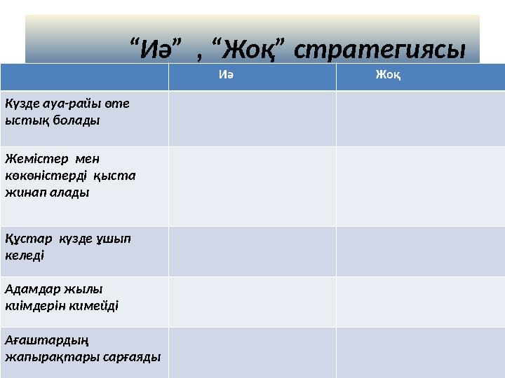 “Иә” , “Жоқ” стратегиясы Иә Жоқ Күзде ауа-райы өте ыстық болады Жемістер мен көкөніс