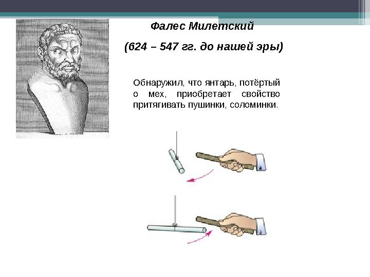 Фалес Милетский (624 – 547 гг. до нашей эры) Обнаружил, что янтарь, потёртый о мех, приобретает свойство притягивать