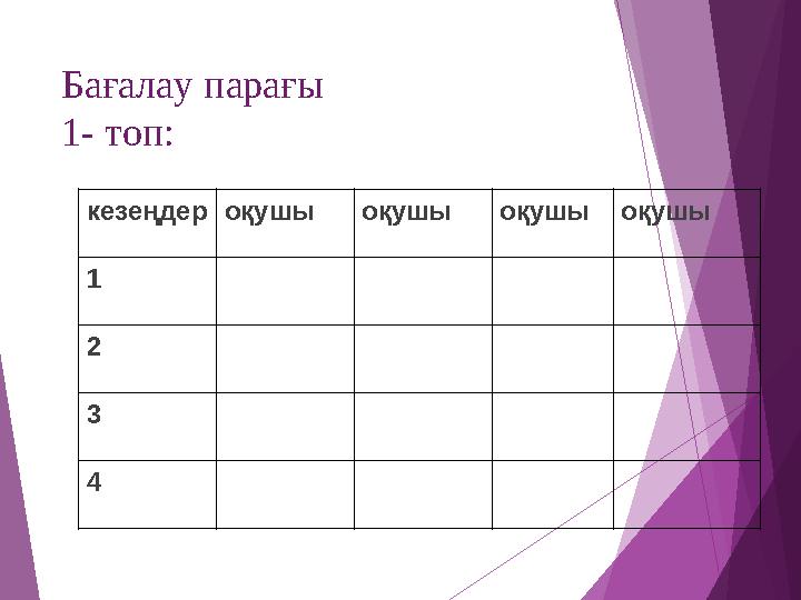 Бағалау парағы 1- топ: кезеңдероқушы оқушы оқушы оқушы 1 2 3 4