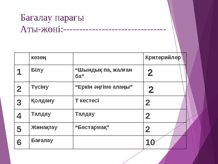 Бағалау парағы Аты-жөні:-------------------------------- кезең Критерийлер 1 Білу “Шындық па, жалған ба” 2 2 Түсін